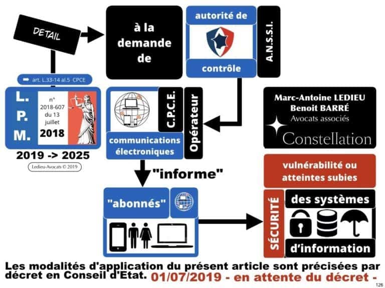 securite-des-systemes-dinformation-CYBER-attaque--OIV-OSE-Operateur-Service-Essentiel-Operateur-Communication-Electronique-CPCE-LCEN-Constellation©Ledieu-Avocats.126-1024x768