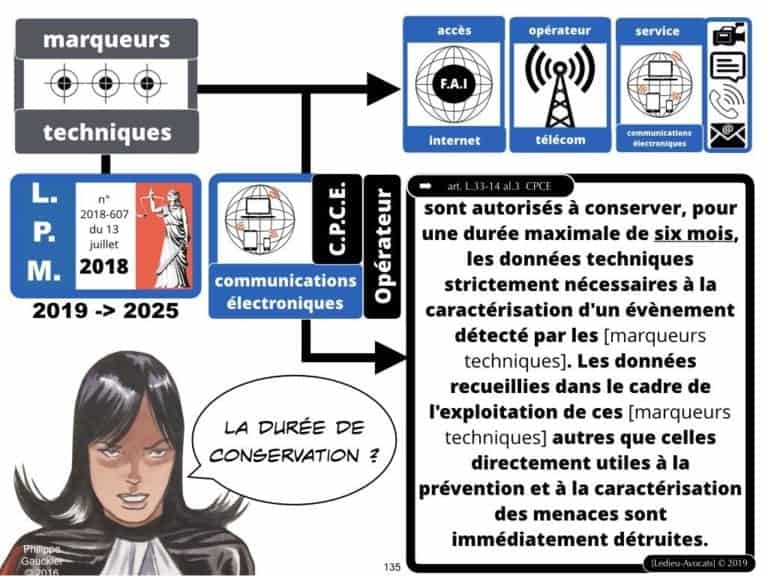 securite-des-systemes-dinformation-CYBER-attaque--OIV-OSE-Operateur-Service-Essentiel-Operateur-Communication-Electronique-CPCE-LCEN-Constellation©Ledieu-Avocats.135-1024x768