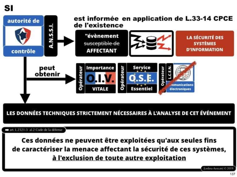 securite-des-systemes-dinformation-CYBER-attaque--OIV-OSE-Operateur-Service-Essentiel-Operateur-Communication-Electronique-CPCE-LCEN-Constellation©Ledieu-Avocats.137-1024x768