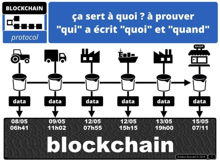 266-BLOCKCHAIN-TOKEN-quels-usages-dans-la-propriété-intellectuelle-au-dela-de-la-preuve-de-création-Constellation©Ledieu-Avocats-03-10-2019.007-1024x768