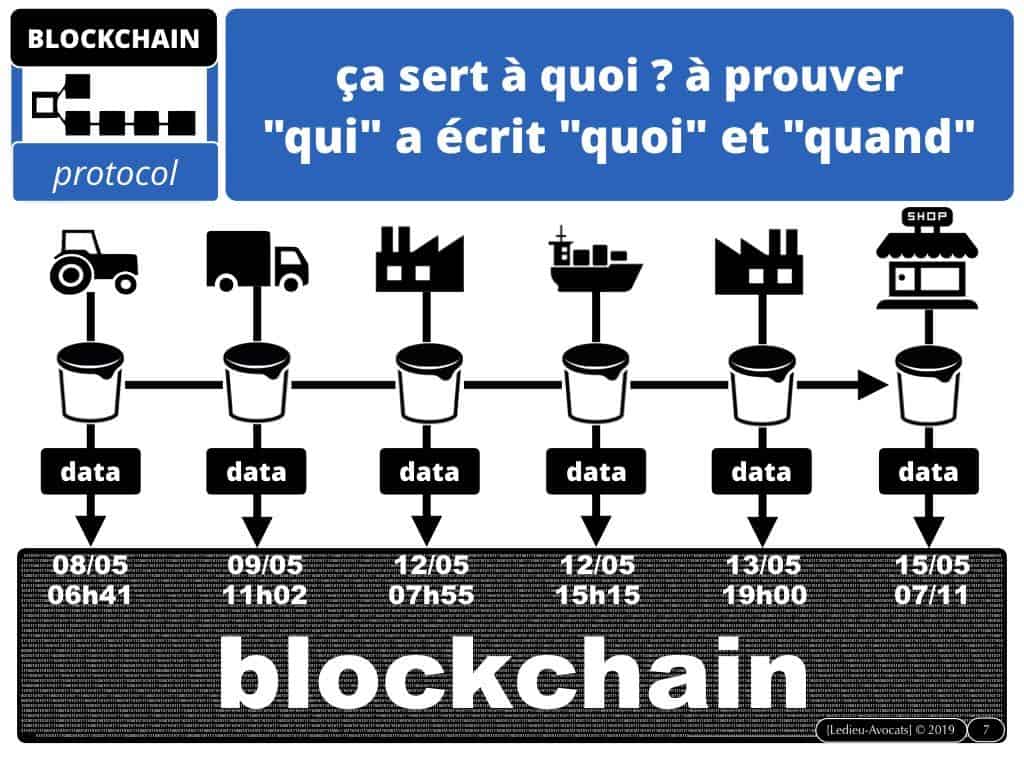Blockchain et Token : quel usage en propriété intellectuelle ?