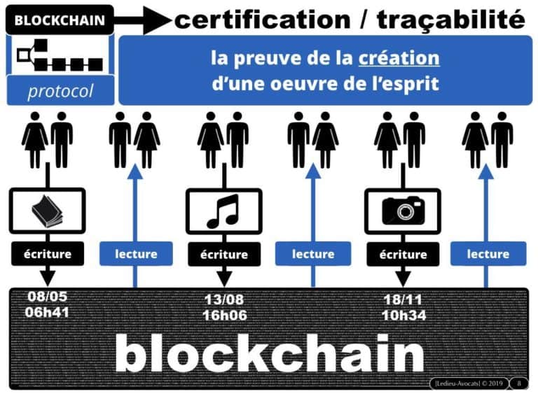 266-BLOCKCHAIN-TOKEN-quels-usages-dans-la-propriété-intellectuelle-au-dela-de-la-preuve-de-création-Constellation©Ledieu-Avocats-03-10-2019.008-1024x768