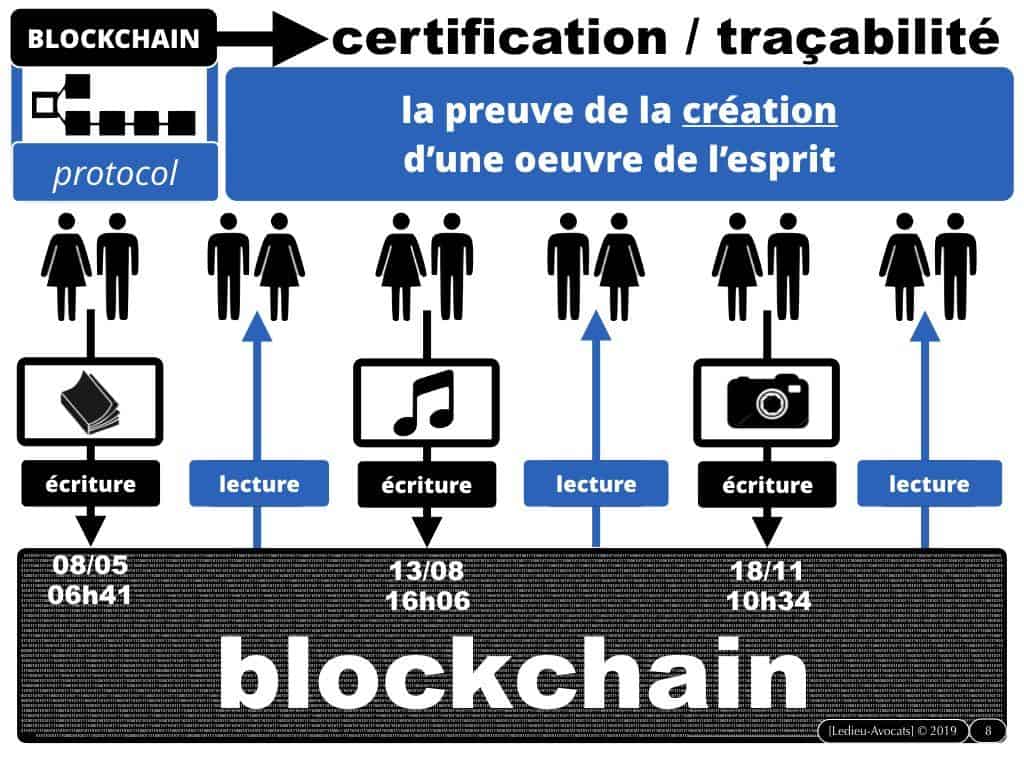 Blockchain et Token : quel usage en propriété intellectuelle ?