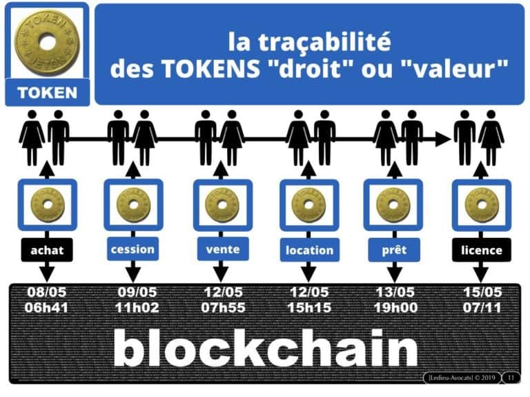 266-BLOCKCHAIN-TOKEN-quels-usages-dans-la-propriété-intellectuelle-au-dela-de-la-preuve-de-création-Constellation©Ledieu-Avocats-03-10-2019.011-1024x768