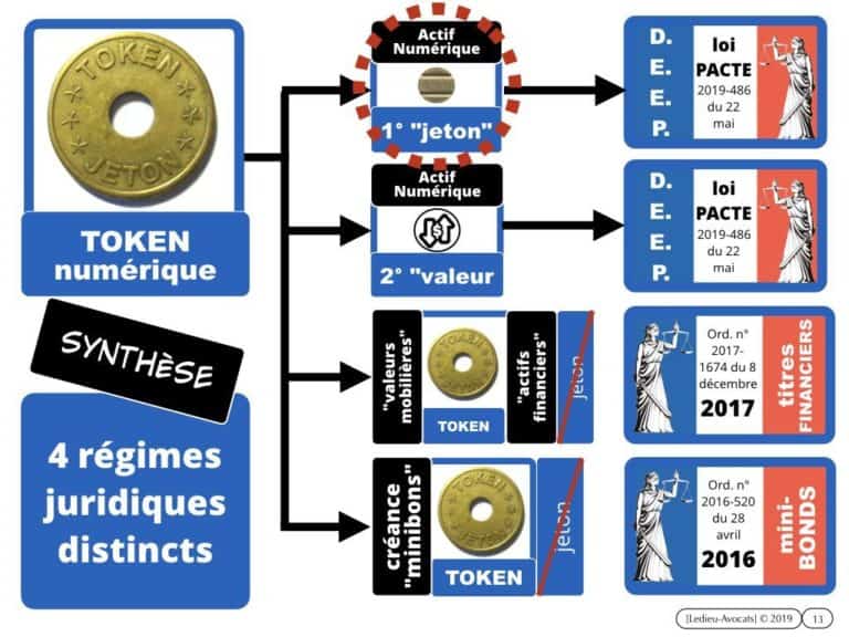 266-BLOCKCHAIN-TOKEN-quels-usages-dans-la-propriété-intellectuelle-au-dela-de-la-preuve-de-création-Constellation©Ledieu-Avocats-03-10-2019.013-1024x768