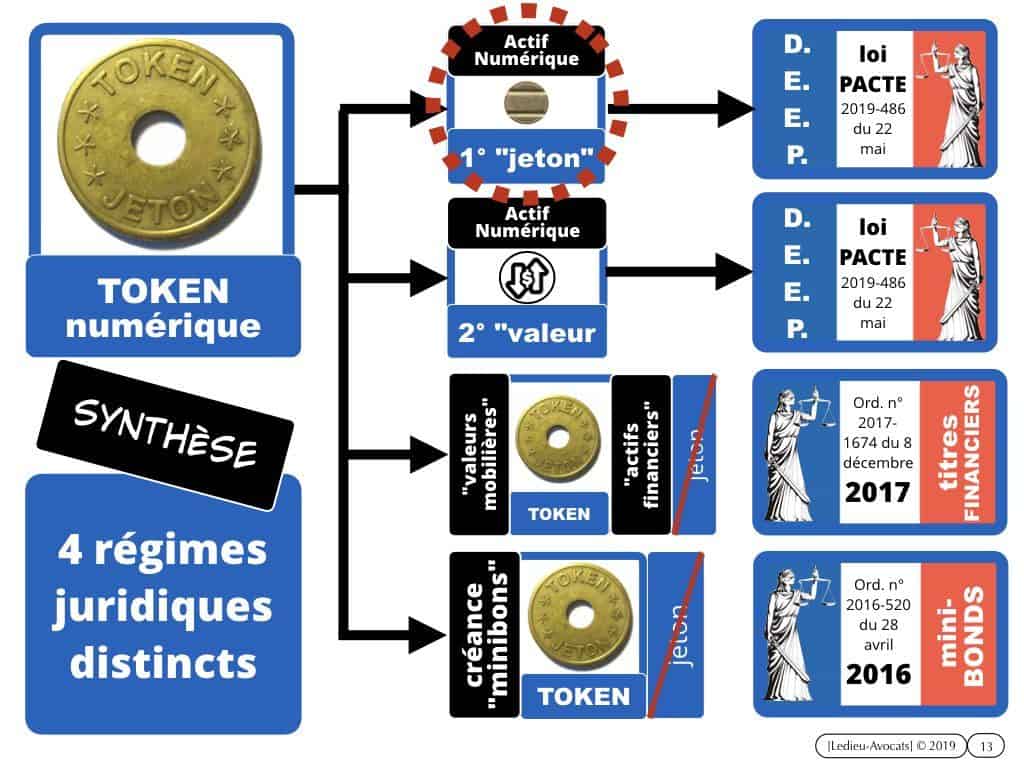 Blockchain et Token : quel usage en propriété intellectuelle ?