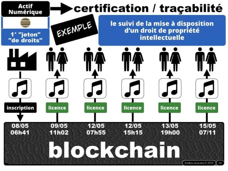 266-BLOCKCHAIN-TOKEN-quels-usages-dans-la-propriété-intellectuelle-au-dela-de-la-preuve-de-création-Constellation©Ledieu-Avocats-03-10-2019.016-1024x768