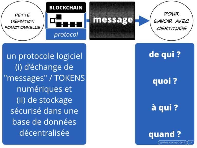 266-BLOCKCHAIN-TOKEN-quels-usages-dans-la-propriété-intellectuelle-au-dela-de-la-preuve-de-création-Constellation©Ledieu-Avocats-03-10-2019.025-1024x768