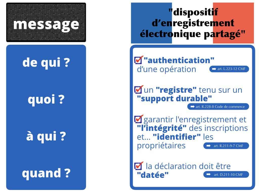 Blockchain et Token : quel usage en propriété intellectuelle ?