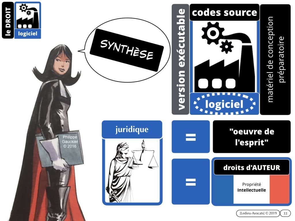 LOGICIEL quelle protection juridique et technique ?