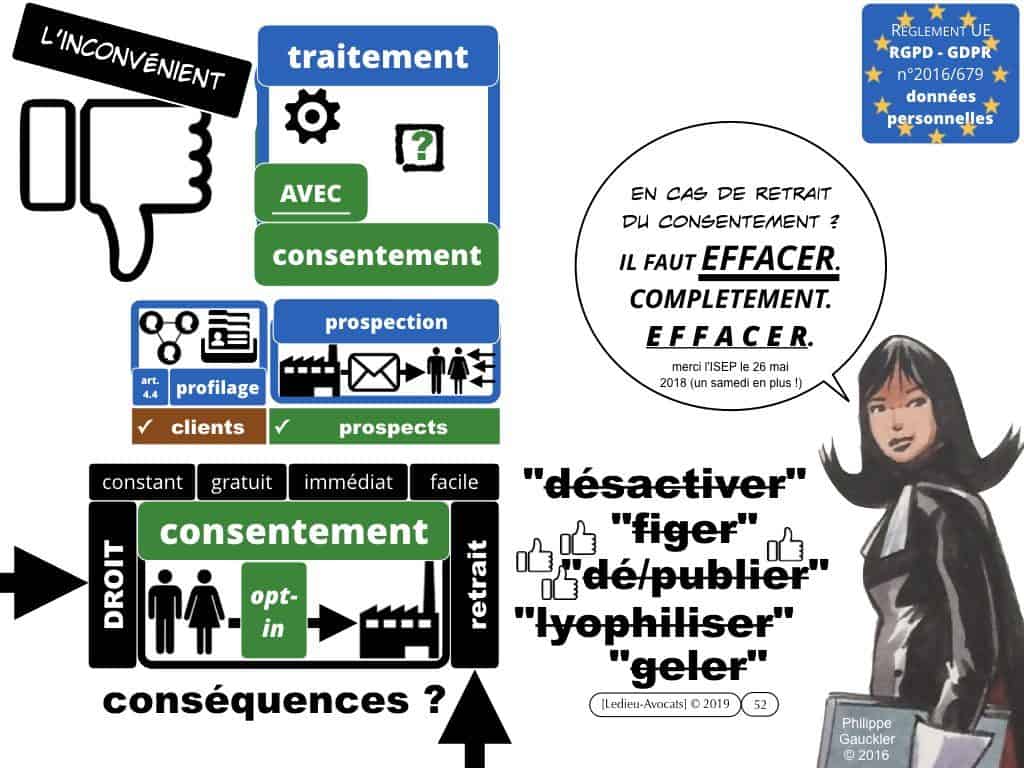 Pour Un Traitement De Données En France Le Consentement C2i