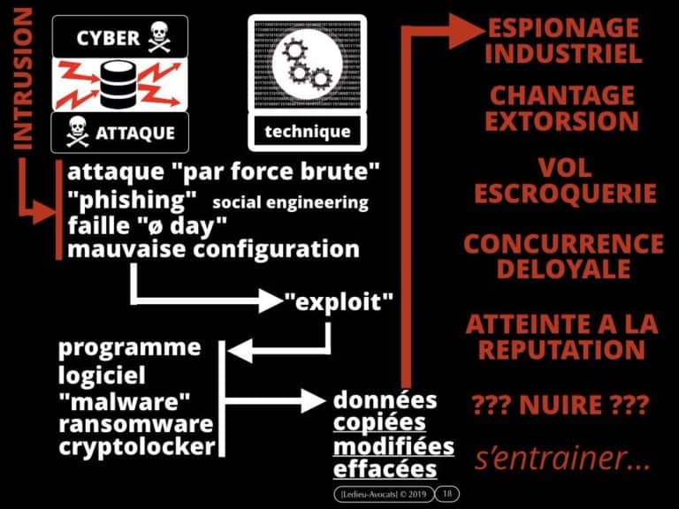 268-attribution-des-cyber-attaques-PODCAST-cyber-securite-No-Limit-Secu-Constellation©Ledieu-Avocats-19-12-2019.018-1024x768
