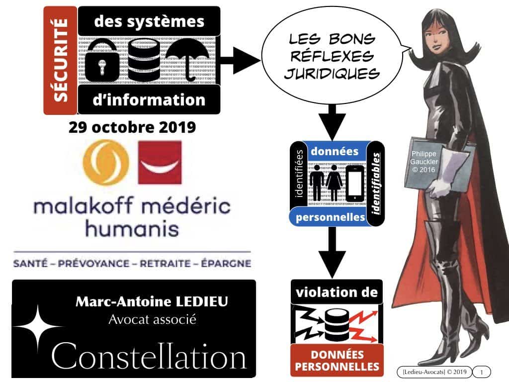 cyber protection des données : les bons réflexes juridiques