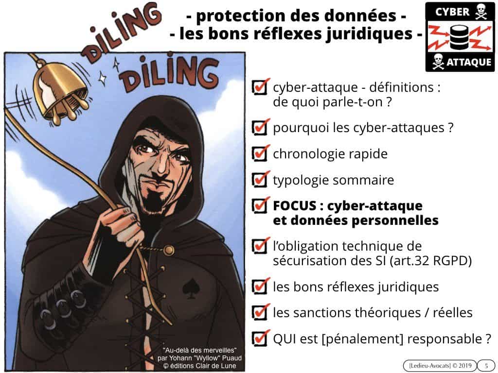 cyber protection des données : les bons réflexes juridiques