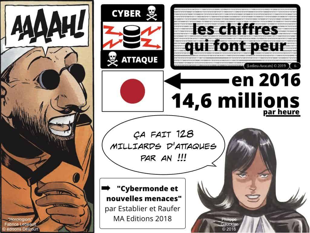 cyber protection des données : les bons réflexes juridiques