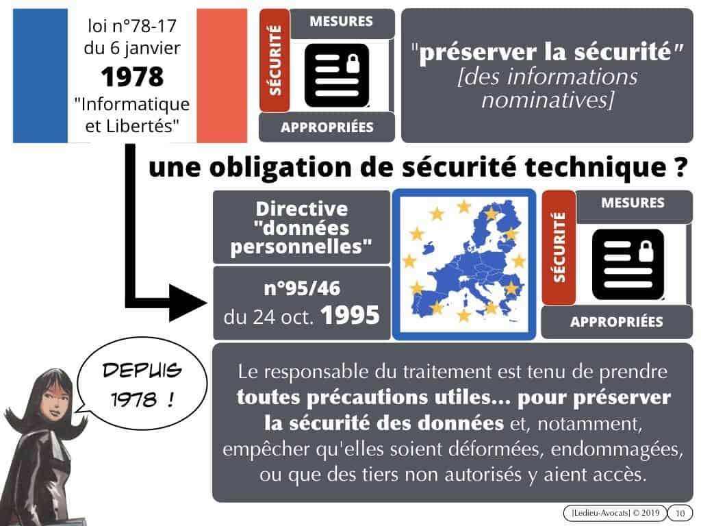 cyber protection des données : les bons réflexes juridiques