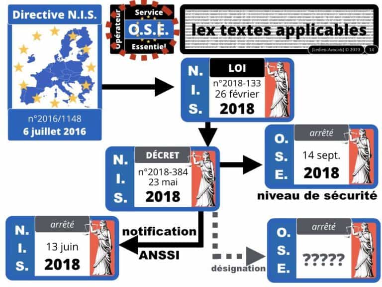 270-CYBER-SECURITE-des-systèmes-dinformation-protection-des-données-les-BONS-REFLEXES-juridiques-MMH-Constellation©Ledieu-Avocats-28-10-2019.014-1024x768
