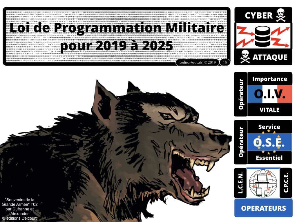 cyber protection des données : les bons réflexes juridiques