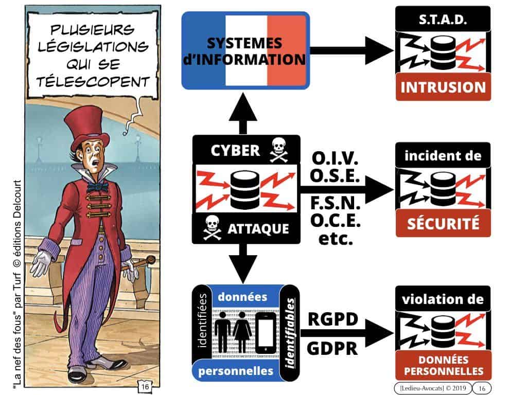 cyber protection des données : les bons réflexes juridiques