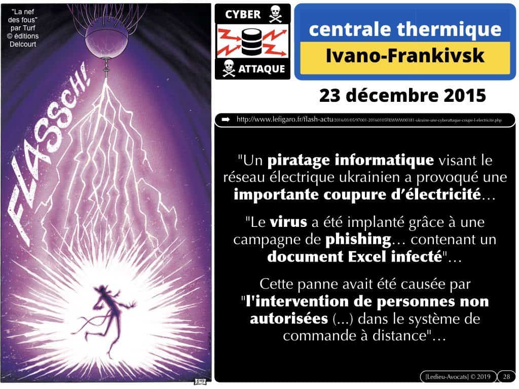 cyber protection des données : les bons réflexes juridiques