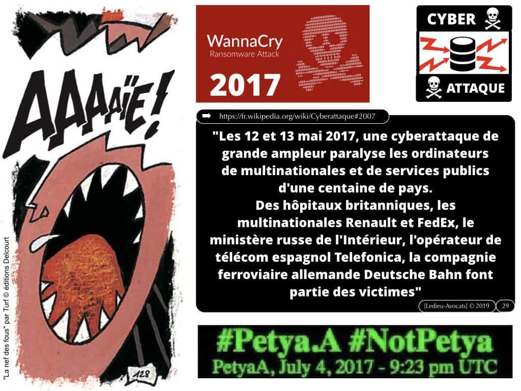 cyber protection des données : les bons réflexes juridiques