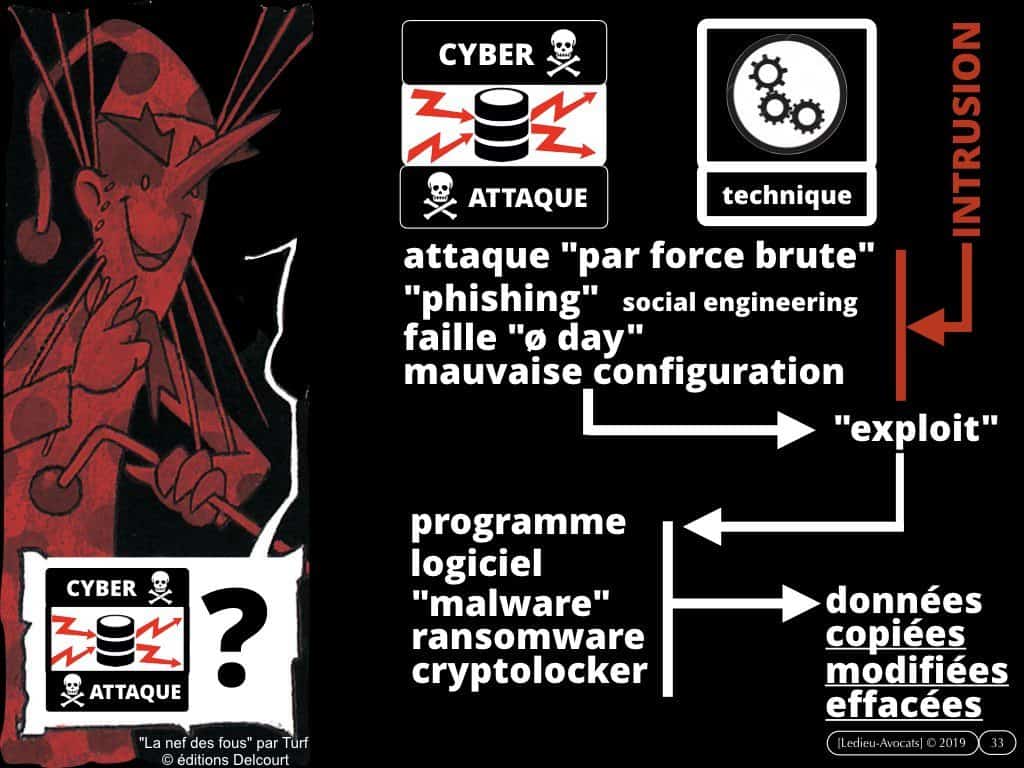 cyber protection des données : les bons réflexes juridiques