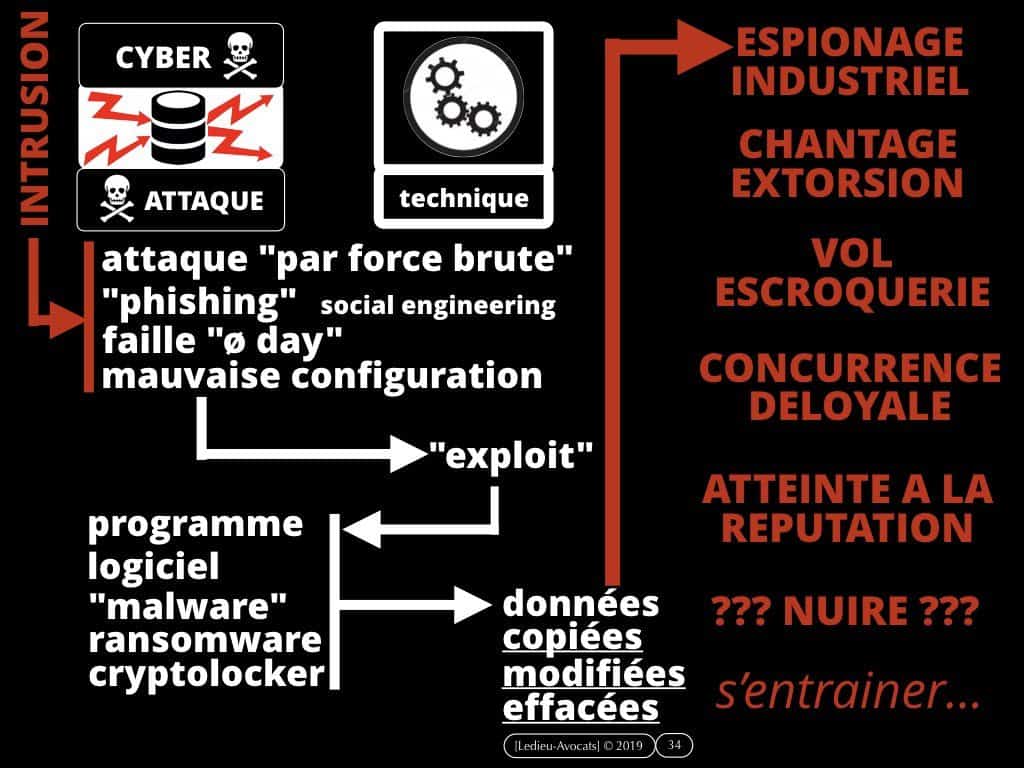 cyber protection des données : les bons réflexes juridiques