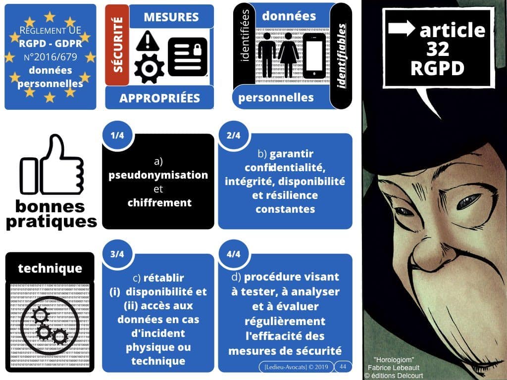 cyber protection des données : les bons réflexes juridiques