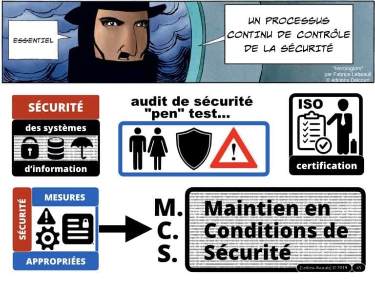 270-CYBER-SECURITE-des-systèmes-dinformation-protection-des-données-les-BONS-REFLEXES-juridiques-MMH-Constellation©Ledieu-Avocats-28-10-2019.045-1024x768