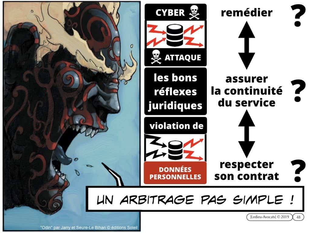 cyber protection des données : les bons réflexes juridiques