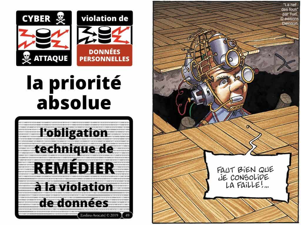 cyber protection des données : les bons réflexes juridiques