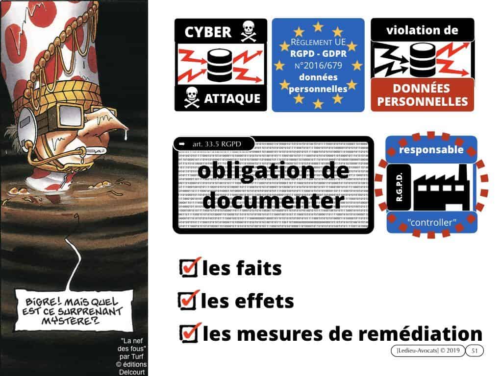 cyber protection des données : les bons réflexes juridiques