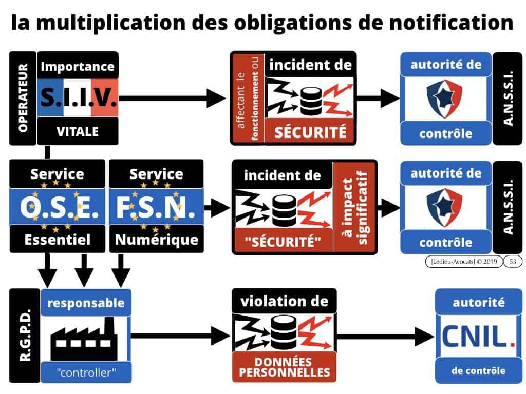 cyber protection des données : les bons réflexes juridiques