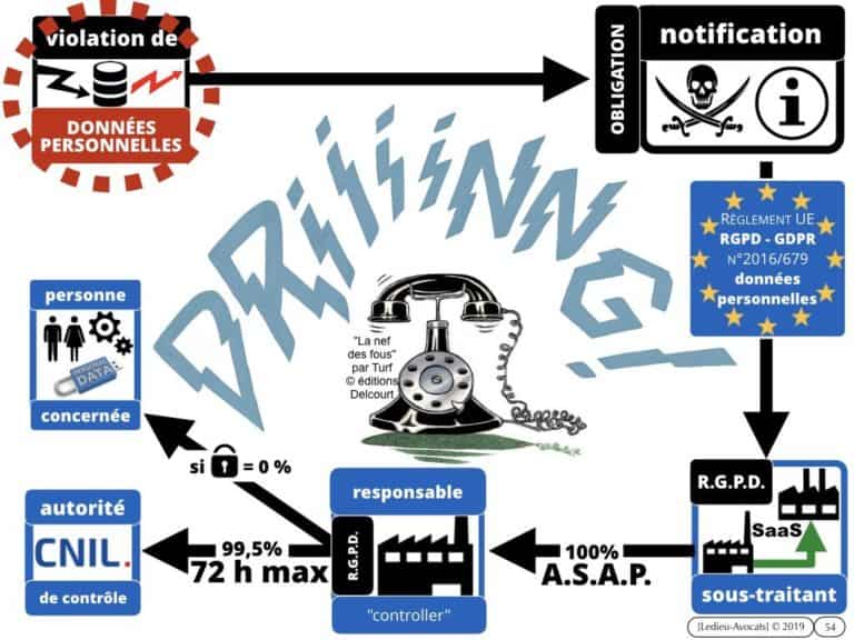 270-CYBER-SECURITE-des-systèmes-dinformation-protection-des-données-les-BONS-REFLEXES-juridiques-MMH-Constellation©Ledieu-Avocats-28-10-2019.054-1024x768