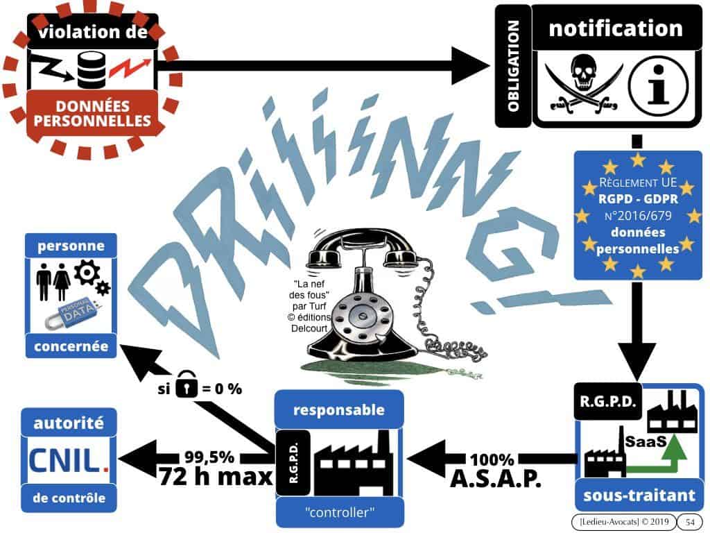 cyber protection des données : les bons réflexes juridiques