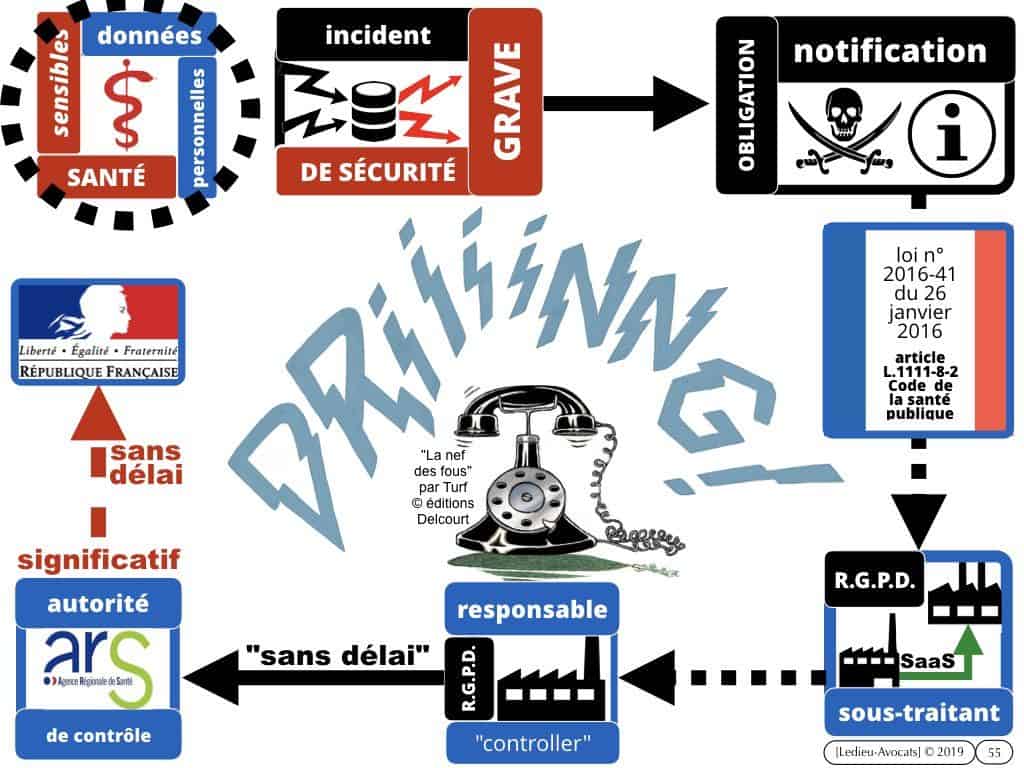 270-CYBER-SECURITE-des-systèmes-dinformation-protection-des-données-les-BONS-REFLEXES-juridiques-MMH-Constellation©Ledieu-Avocats-28-10-2019.055-1024x768