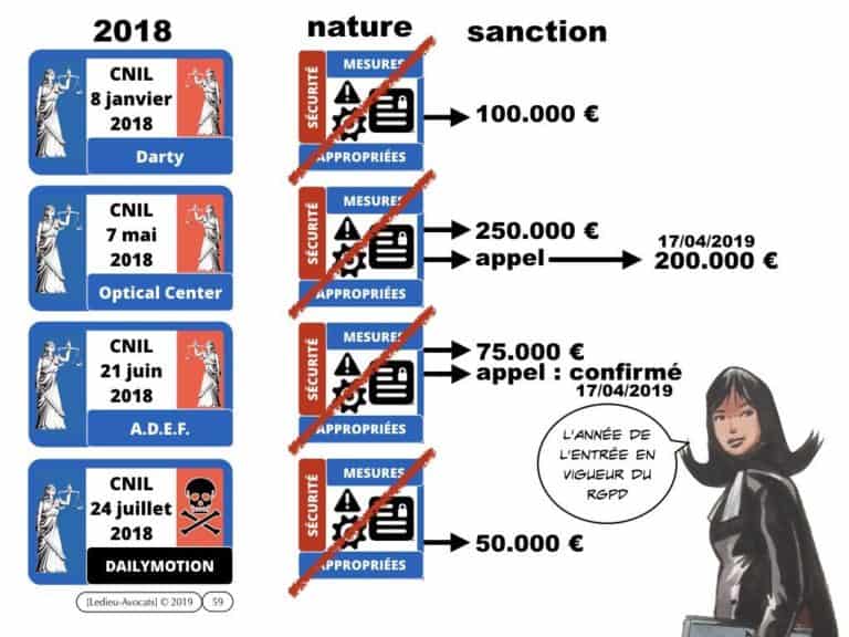 270-CYBER-SECURITE-des-systèmes-dinformation-protection-des-données-les-BONS-REFLEXES-juridiques-MMH-Constellation©Ledieu-Avocats-28-10-2019.059-1024x768