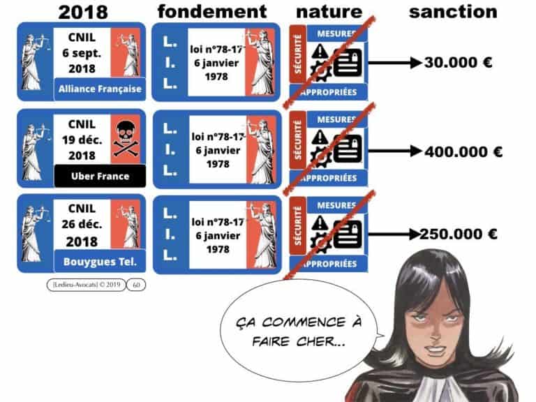 270-CYBER-SECURITE-des-systèmes-dinformation-protection-des-données-les-BONS-REFLEXES-juridiques-MMH-Constellation©Ledieu-Avocats-28-10-2019.060-1024x768