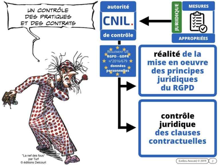 272-CNIL-21-novembre-2019-FUTURA-deliberation-SAN-2019-010-donnees-a-caractere-personnel-Constellation©Ledieu-Avocats-27-11-2019.002-1024x768