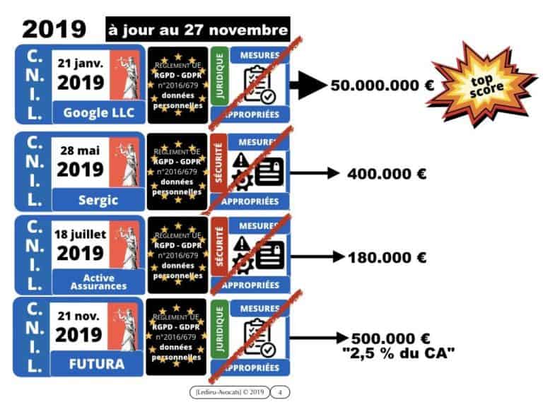 272-CNIL-21-novembre-2019-FUTURA-deliberation-SAN-2019-010-donnees-a-caractere-personnel-Constellation©Ledieu-Avocats-27-11-2019.004-1024x768