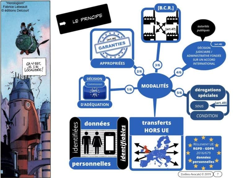 272-CNIL-21-novembre-2019-FUTURA-deliberation-SAN-2019-010-donnees-a-caractere-personnel-Constellation©Ledieu-Avocats-27-11-2019.007-1024x768