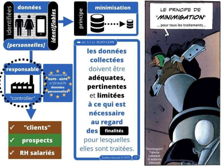 272-CNIL-21-novembre-2019-FUTURA-deliberation-SAN-2019-010-donnees-a-caractere-personnel-Constellation©Ledieu-Avocats-27-11-2019.013-1024x768