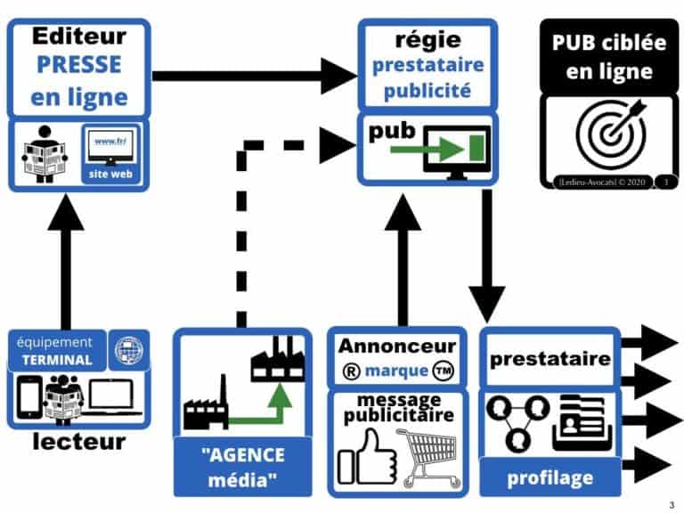 279-PUB-ciblée-en-ligne-Autorité-de-la-Concurrence-22Google22-20-décembre-2019-Constelation.law©Ledieu-Avocats-23-12-2019.003-1024x768