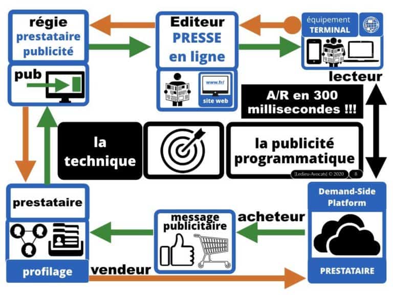 279-PUB-ciblée-en-ligne-Autorité-de-la-Concurrence-22Google22-20-décembre-2019-Constelation.law©Ledieu-Avocats-23-12-2019.008-1024x768