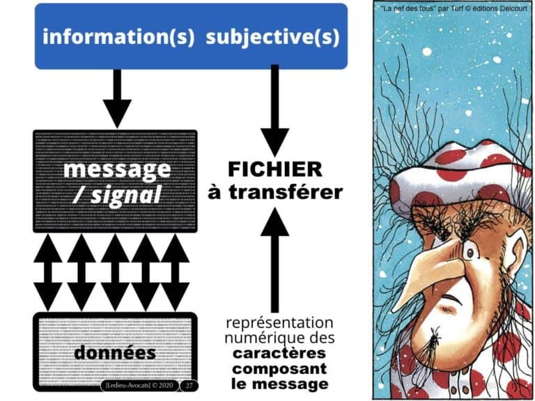 284-BLOCKCHAIN-et-administration-INTEGRALE-Master-2-Pro-Droit-du-Numérique-13-février-2020-Constellation©Ledieu-Avocats-08-02-2020.027-1024x768