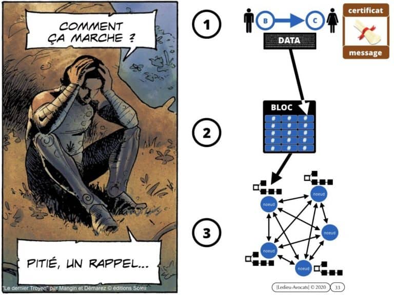 284-BLOCKCHAIN-et-administration-INTEGRALE-Master-2-Pro-Droit-du-Numérique-13-février-2020-Constellation©Ledieu-Avocats-08-02-2020.033-1024x768