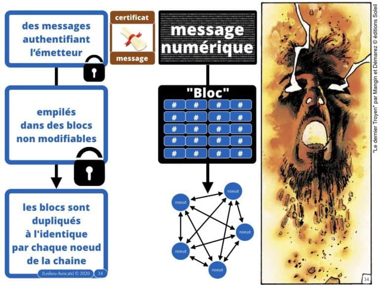 284-BLOCKCHAIN-et-administration-INTEGRALE-Master-2-Pro-Droit-du-Numérique-13-février-2020-Constellation©Ledieu-Avocats-08-02-2020.034-1024x768