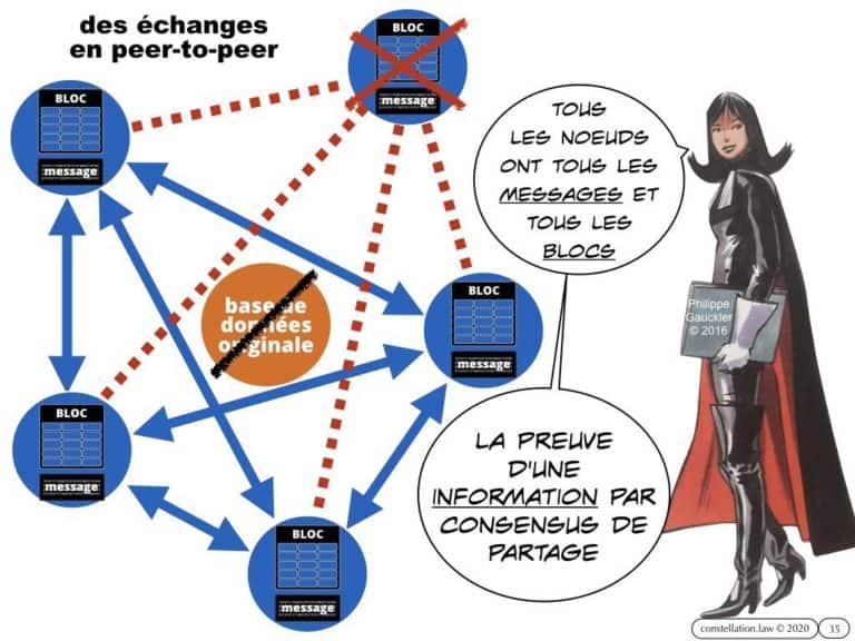 284-BLOCKCHAIN-et-administration-INTEGRALE-Master-2-Pro-Droit-du-Numérique-13-février-2020-Constellation©Ledieu-Avocats-08-02-2020.035-1024x768