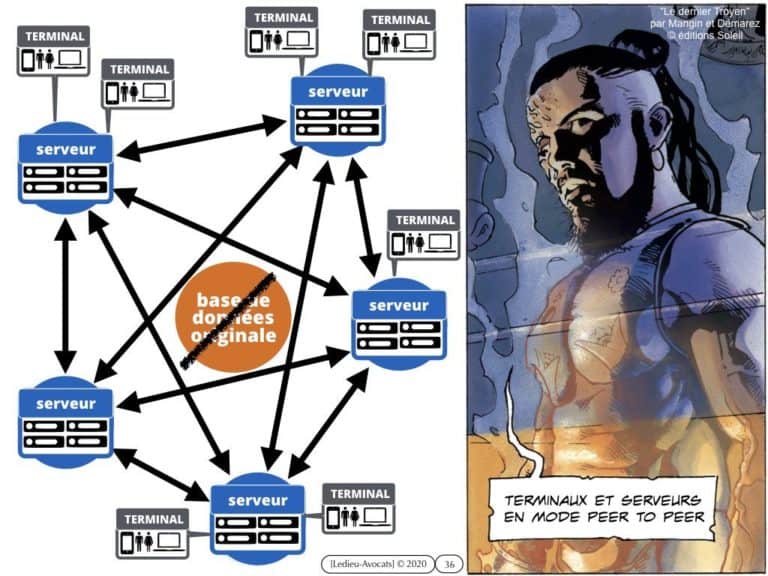284-BLOCKCHAIN-et-administration-INTEGRALE-Master-2-Pro-Droit-du-Numérique-13-février-2020-Constellation©Ledieu-Avocats-08-02-2020.036-1024x768