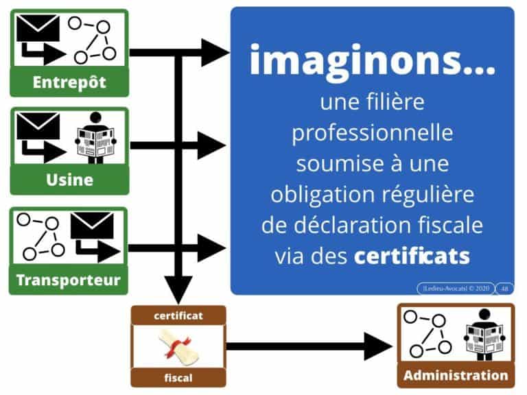 284-BLOCKCHAIN-et-administration-INTEGRALE-Master-2-Pro-Droit-du-Numérique-13-février-2020-Constellation©Ledieu-Avocats-08-02-2020.048-1024x768